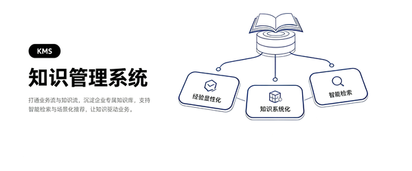 传统制造企业落地数字化